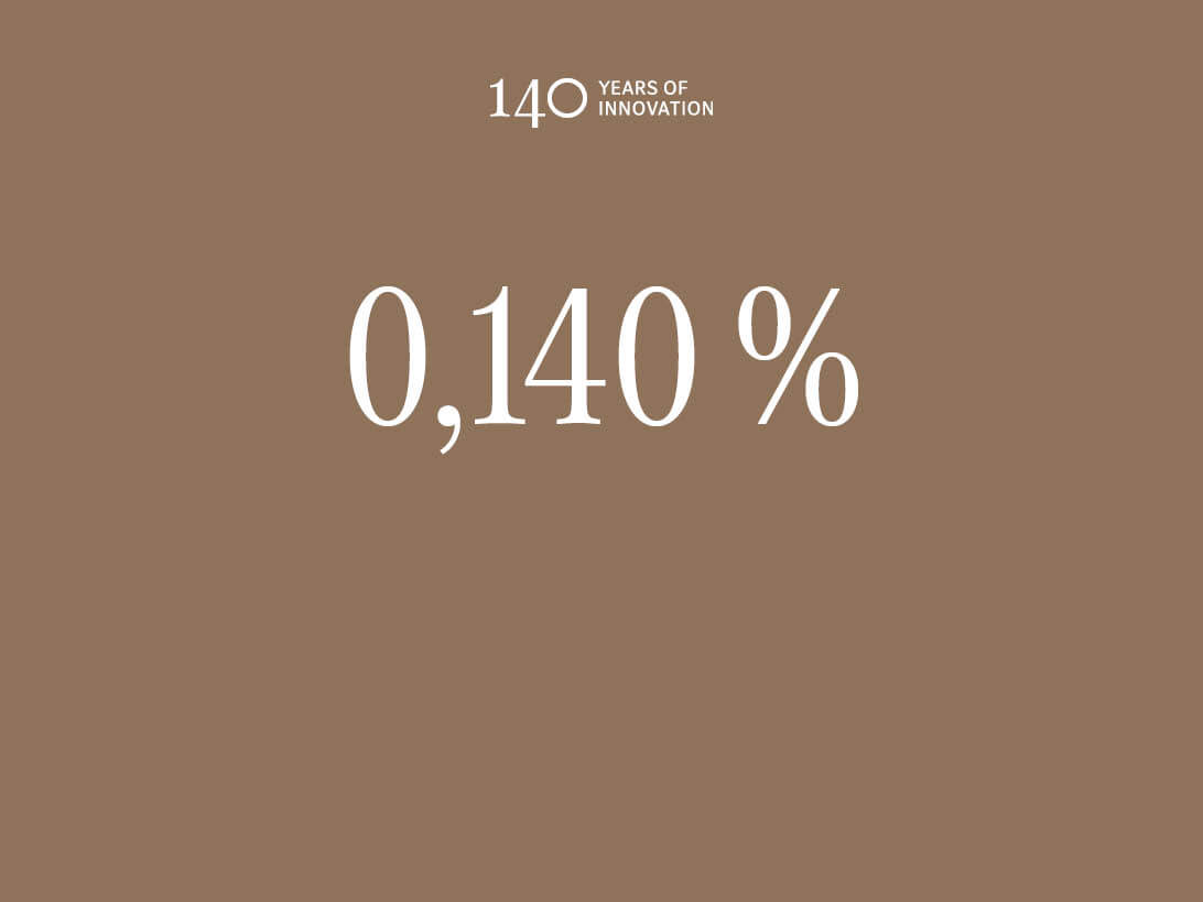 Jubilaeumsleasing 0.140 Braun