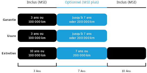 Mercedes MSI Plus Tabelle 2025 FR