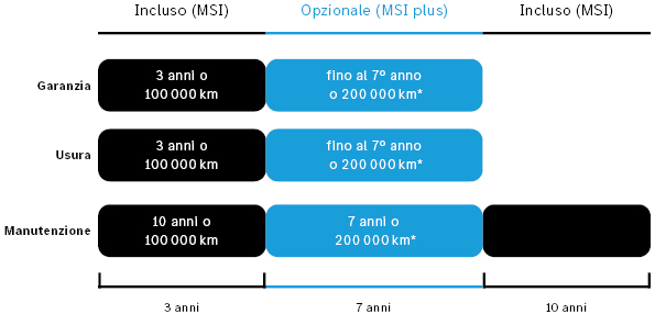 Mercedes MSI Plus Tabelle 2025 IT