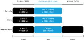 Mercedes MSI Plus Tabelle 2025 IT Mercedes MSI Plus Tabelle 2025 IT
