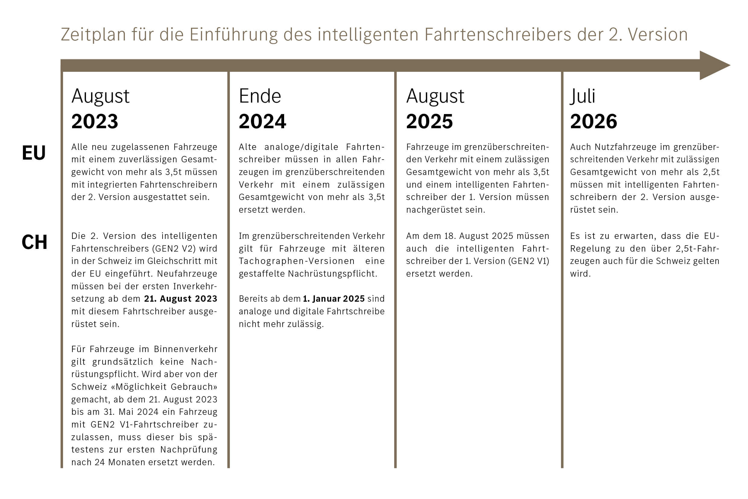 Tachoschreiber Grafik 3 DE