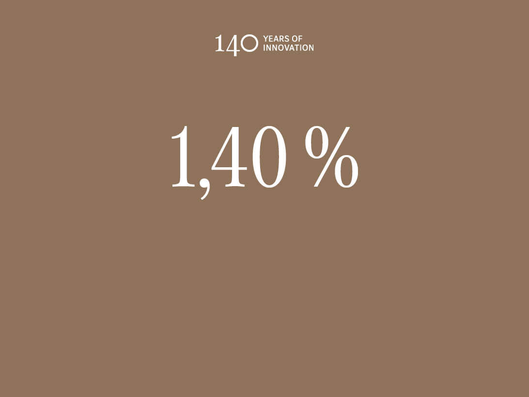 Jubilaeumsleasing 1.40 Braun